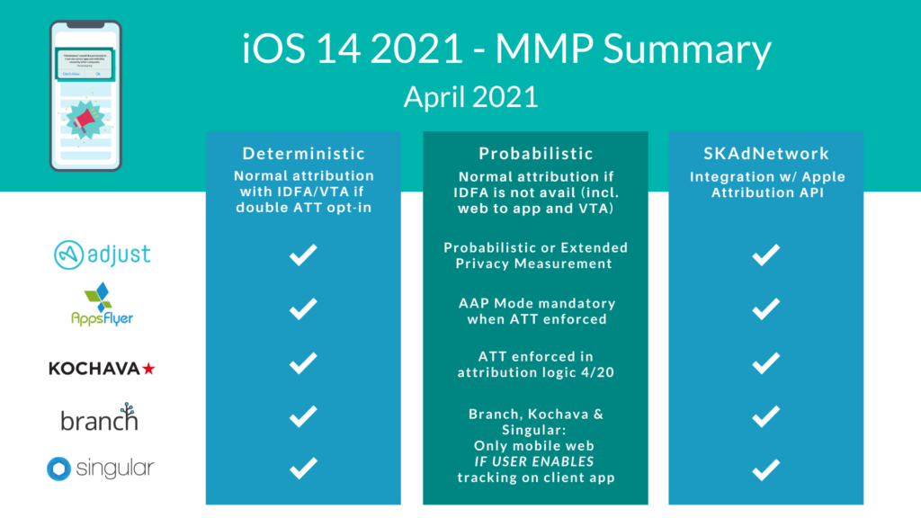 An overview of SKAN testing on various MMPs