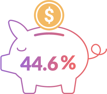 Piggy bank showing CPA cost savings.