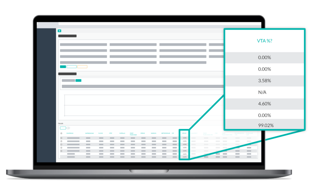 FeedMob's real time dashboard showing VTA% for various campaigns.
